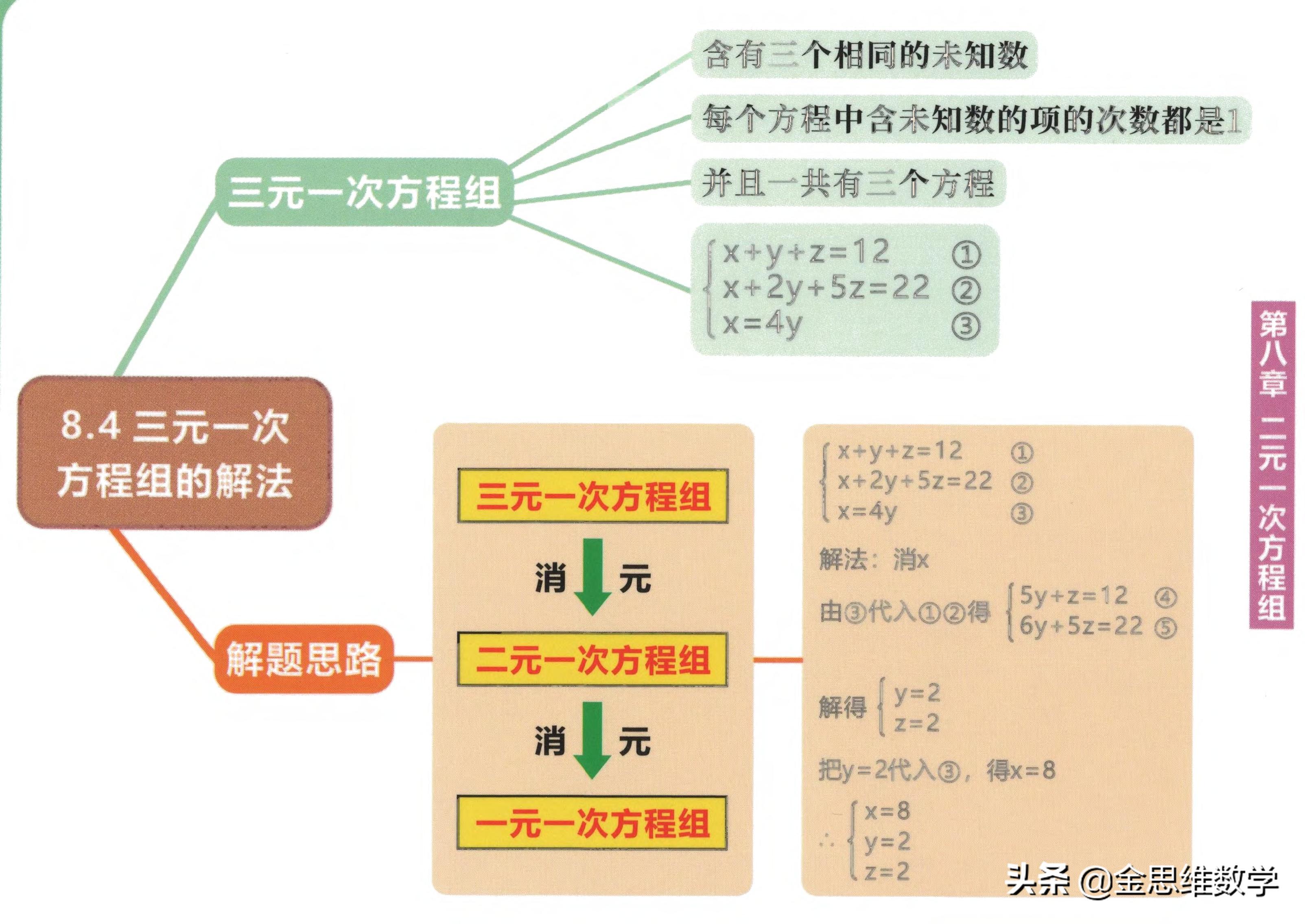 北师大版七年级下册数学思维导图,数学七年级下册北师大版思维导图