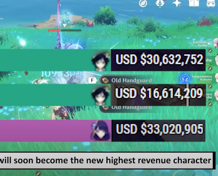 雷神即将加冕为王！外国网友理性分析角色流水