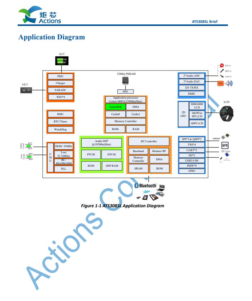 redmiwatch3青春版怎么接受信息,redmiwatch3青春版功能键在哪里