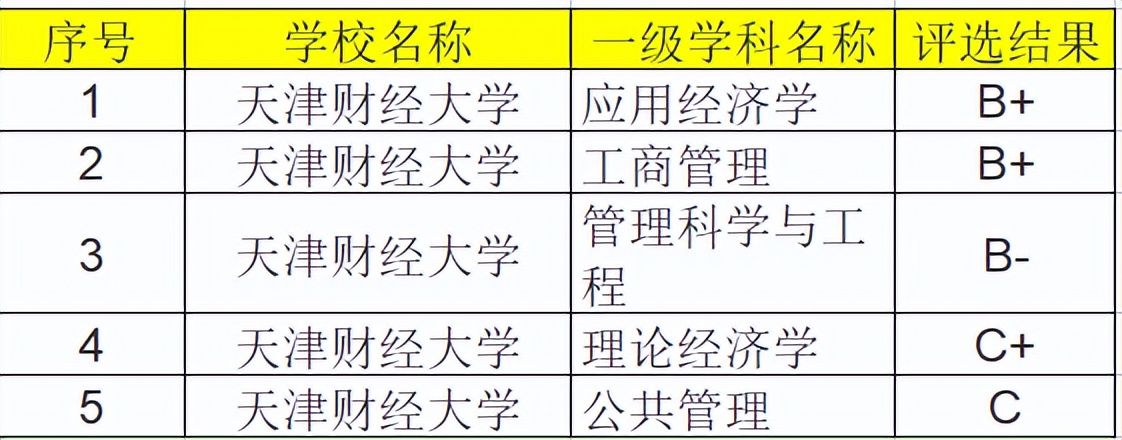 天津财经大学经济管理系,天津财经大学有经济与管理专业吗