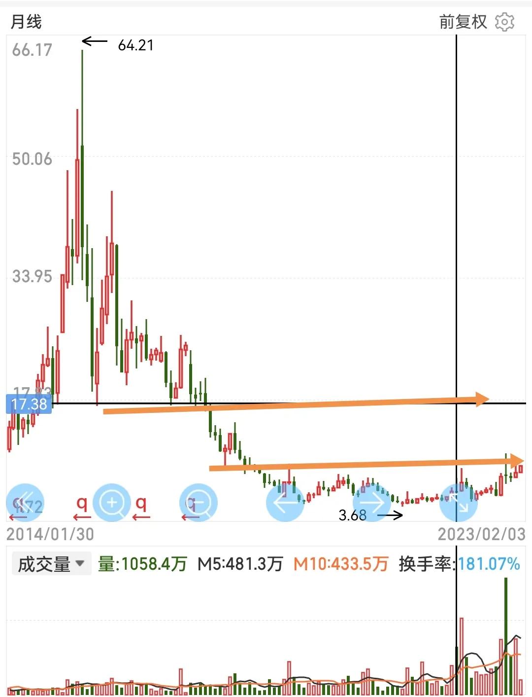 久其软件后市的走势分析一下,久其软件下周如何走势