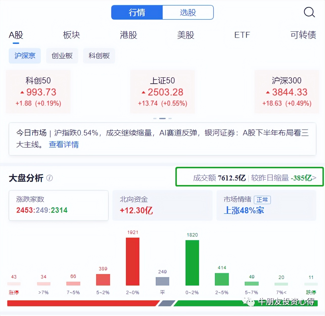 高开冲高回落,高开回落再冲高回落