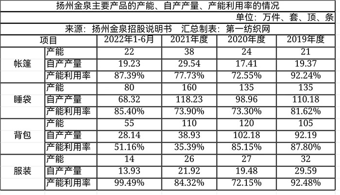 始祖鸟攀山鼠猛犸象哪个性价比高,猛犸象与攀山鼠谁更好点