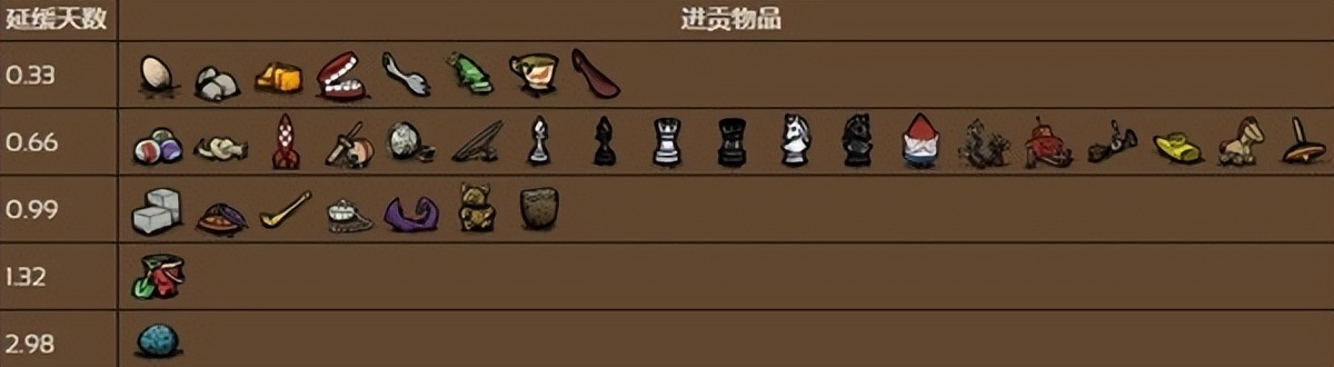 饥荒四季boss怎么打,饥荒最终boss麦克维尔