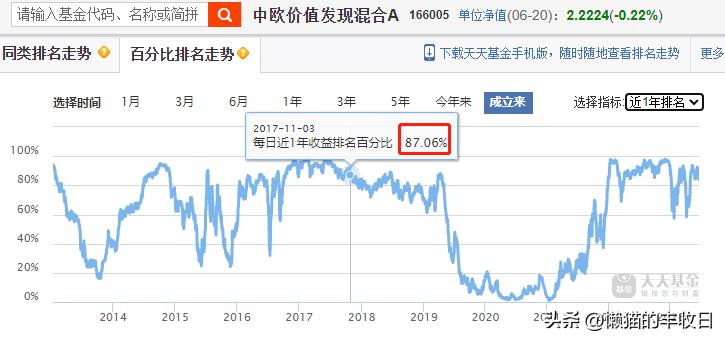 基金避坑干货2021火爆行情,买基金总踩雷8大指标教你避坑