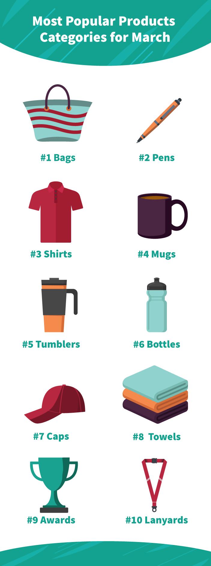 SAGETotalAccess最受欢迎前25名产品：2023年3月总结