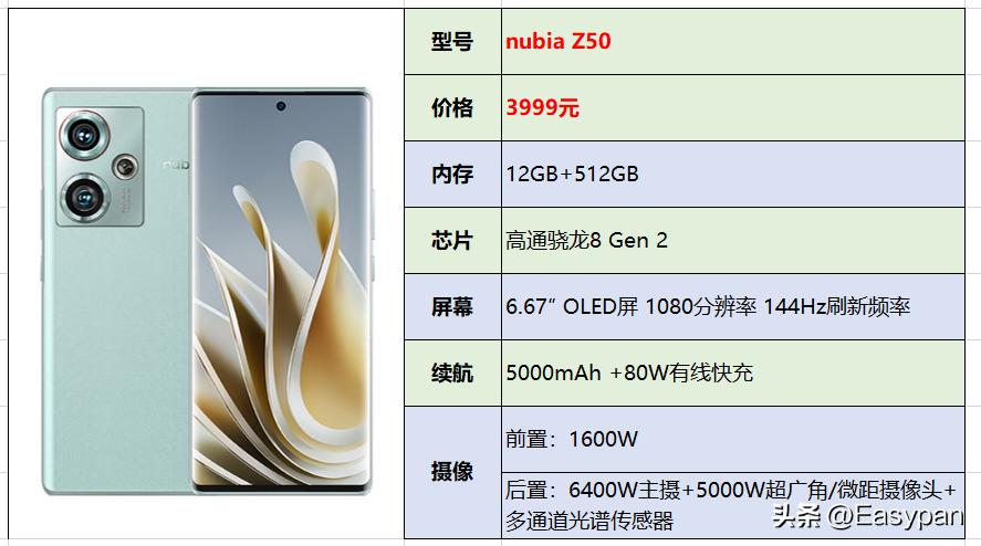 2023年【7月】3000-4000元手机选购总结推荐指南