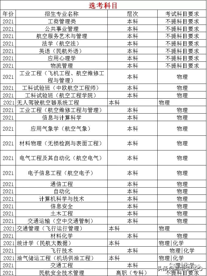 涓浗姘戣埅澶у绌轰箻,涓浗姘戣埅澶у杈熻埃