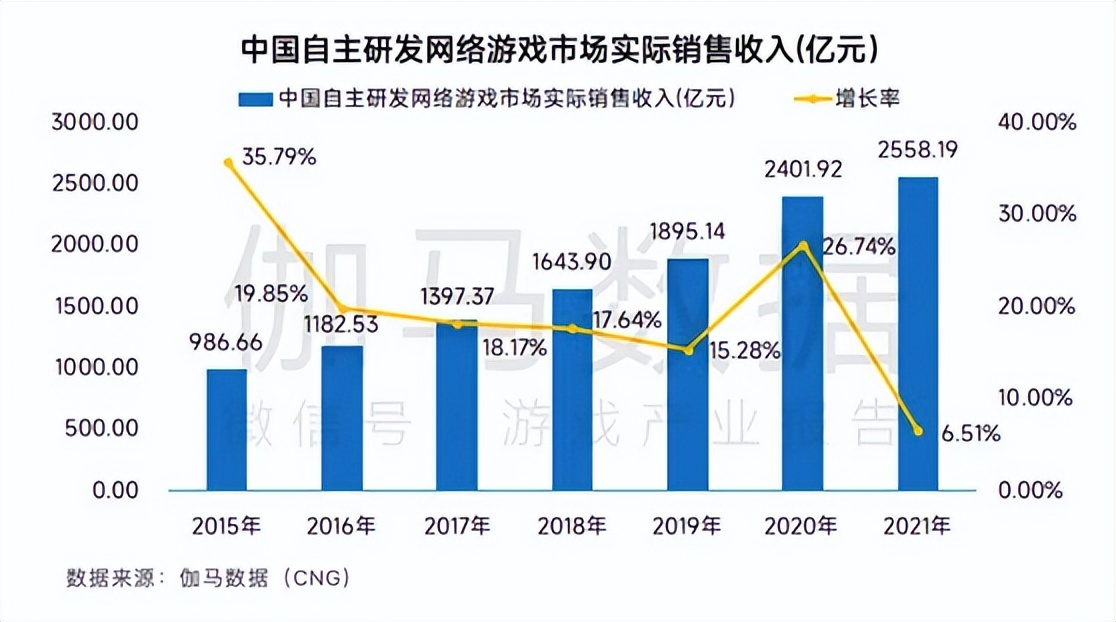 《2021-2022中国游戏企业研发竞争力报告》发布 掌趣科技蝉联TOP15