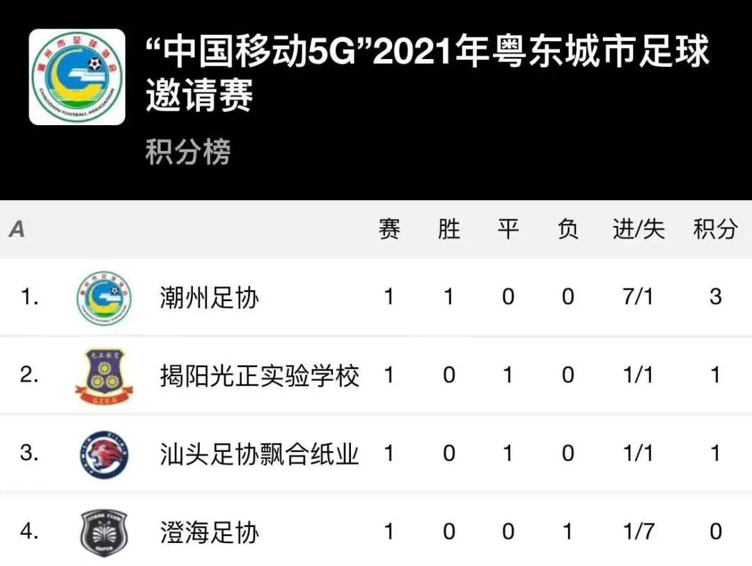 中国移动2024年五人制足球赛,中国移动5g新年活动