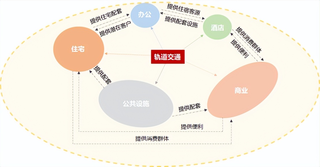 tod生活新模式,tod生活畅想
