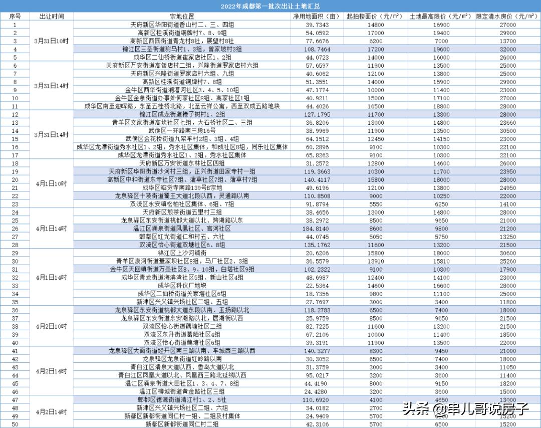 2019土拍价格 (从土拍价格可以看出什么)
