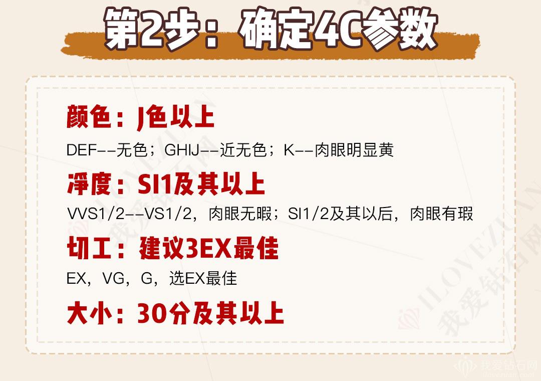 钻戒怎么挑选不被坑,选一款好的钻戒怎么选