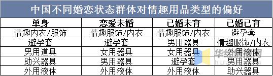 鎯呰叮琛屼笟鍙戝睍鍓嶆櫙鐪嬫硶,鎯呰叮琛屼笟鍙戝睍鏈洪亣