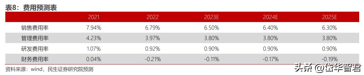 晨光文具为什么要改为晨光股份,从传统企业向智能化转型