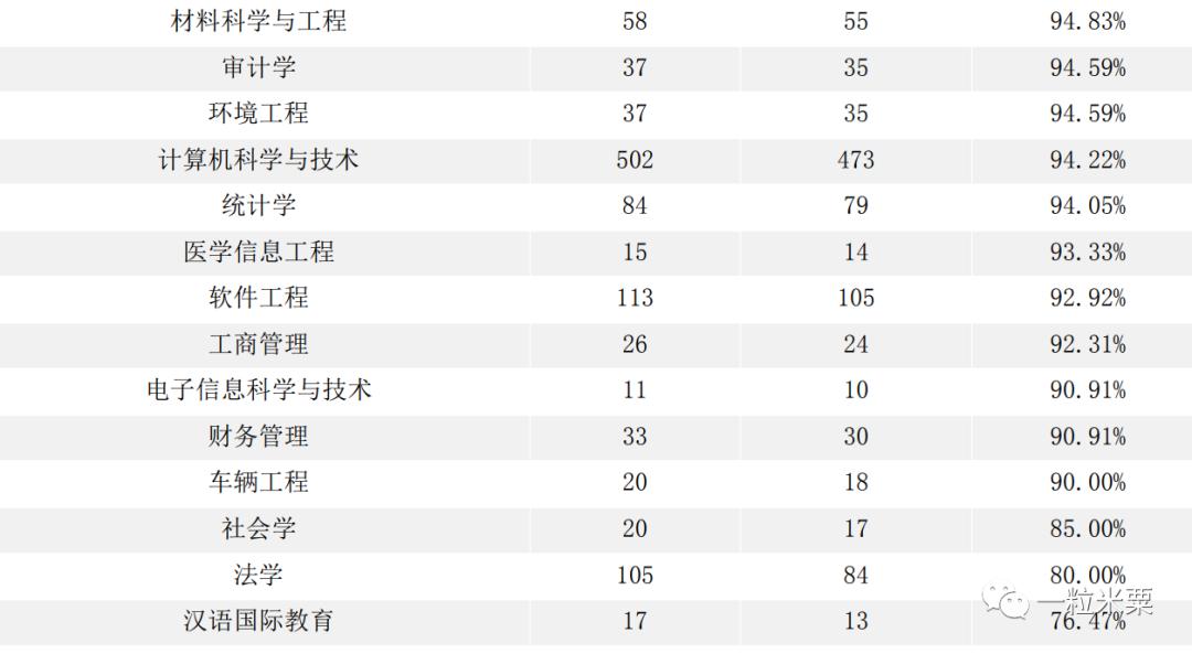 杭州电子科技大学2022届就业质量报告