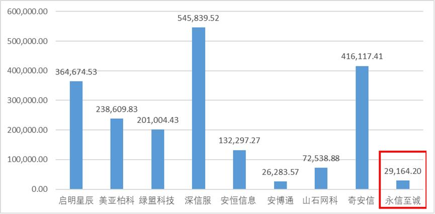 永信至诚持续领跑网络靶场领域,永信至诚安全靶场