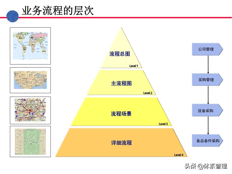 业务操作培训,流程管理培训课程