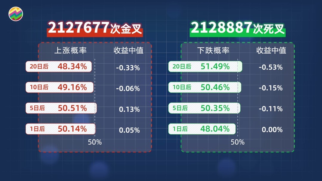 kdj金叉源码,如何用python绘制kdj指标