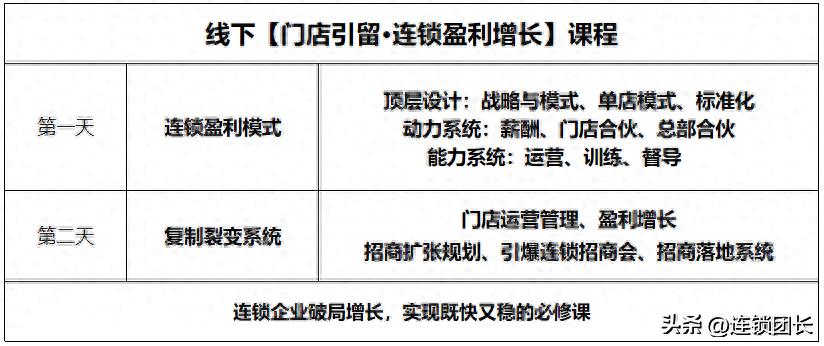 连锁加盟项目运营流程,连锁加盟店怎样操作