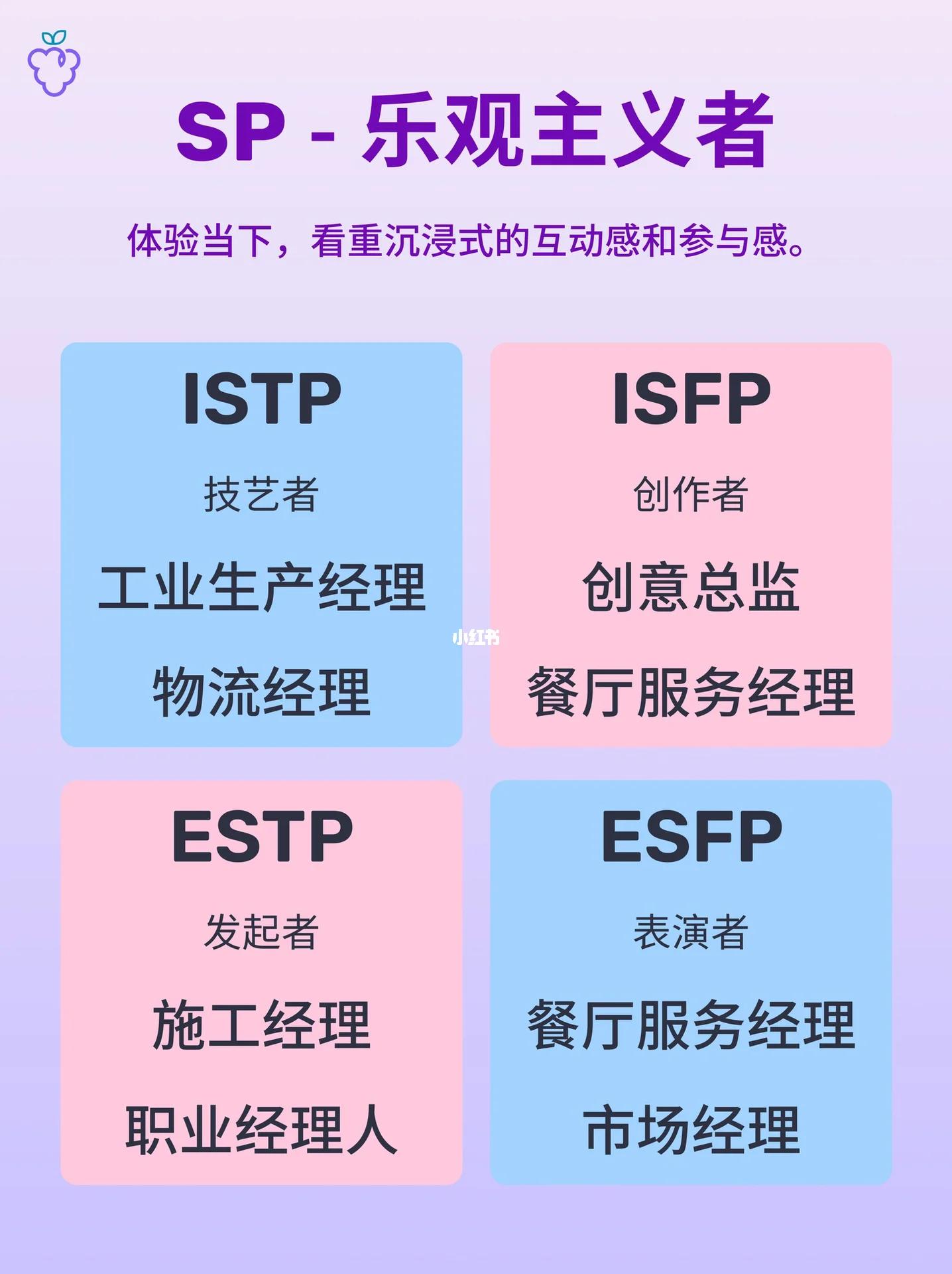 全文最全的MBTI测试解说，如何运用于网文小说的人物塑造【人设】