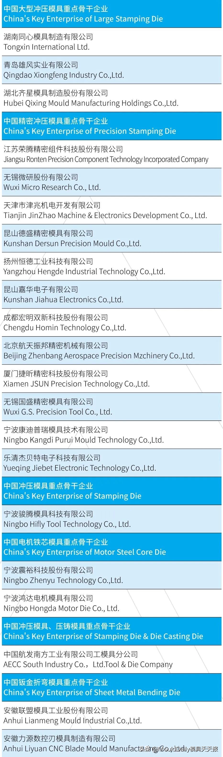 中国模具行业的龙头企业,中国模具前十企业有哪些品牌