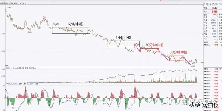 缠论打板经验,缠论外汇交易实战案例