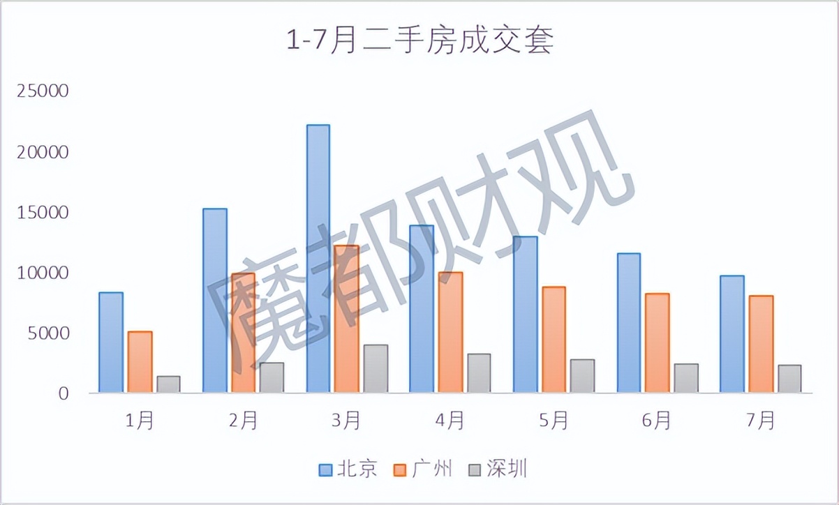 上海最难买房的地方,上海最难卖的新房楼盘