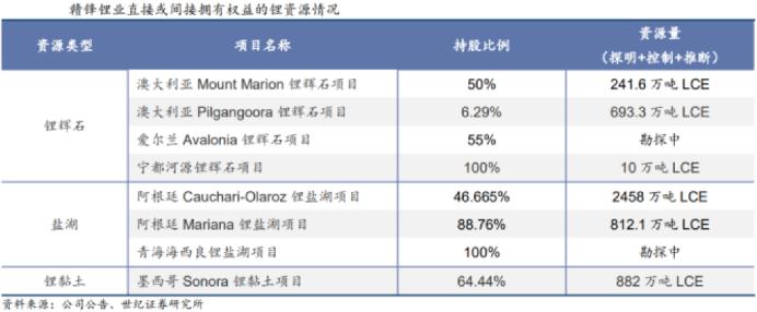 赣锋锂业和天齐锂业哪家强,天齐锂业和赣锋锂业双雄之争