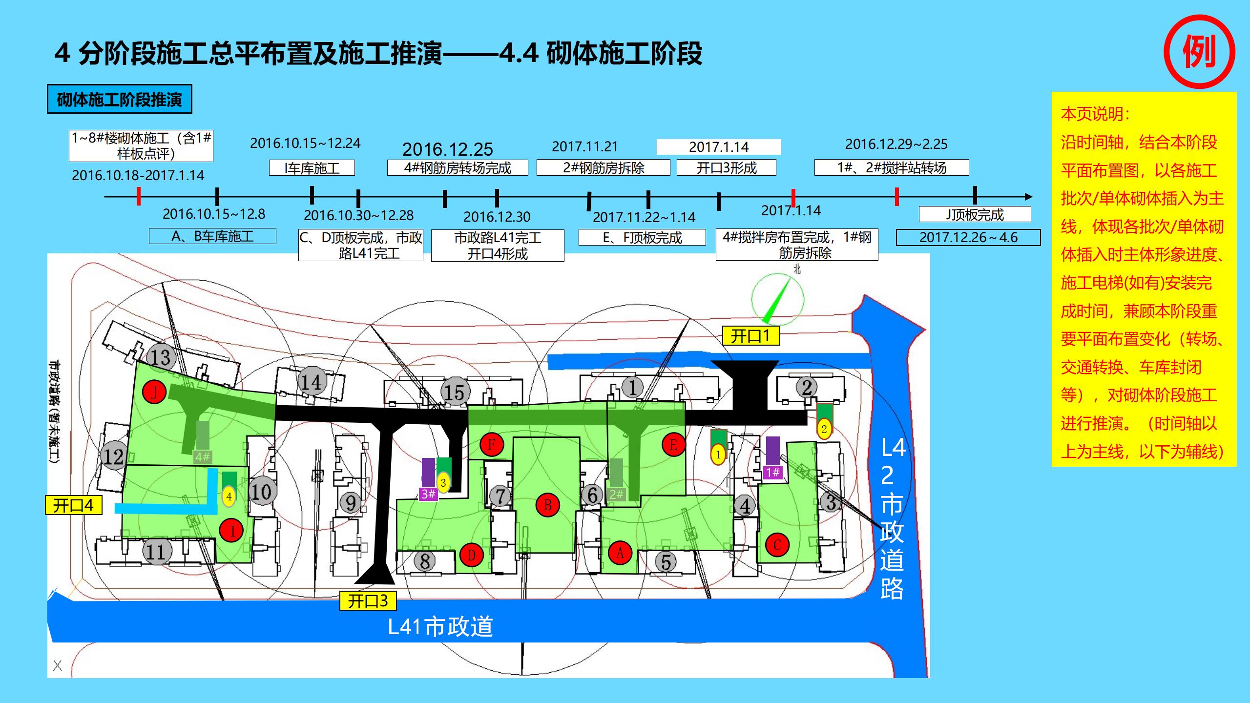 工程项目全过程管理方案策划书,新开工项目的工程管理策划