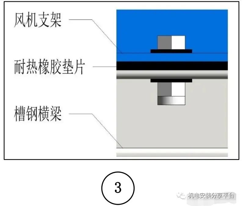 风机防静电做法,怎么制作最热风机呢