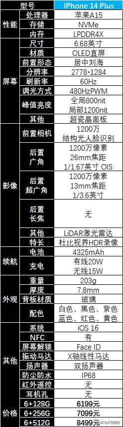 2023年值得买的手机有哪几款,2023年值得买的手机有哪些