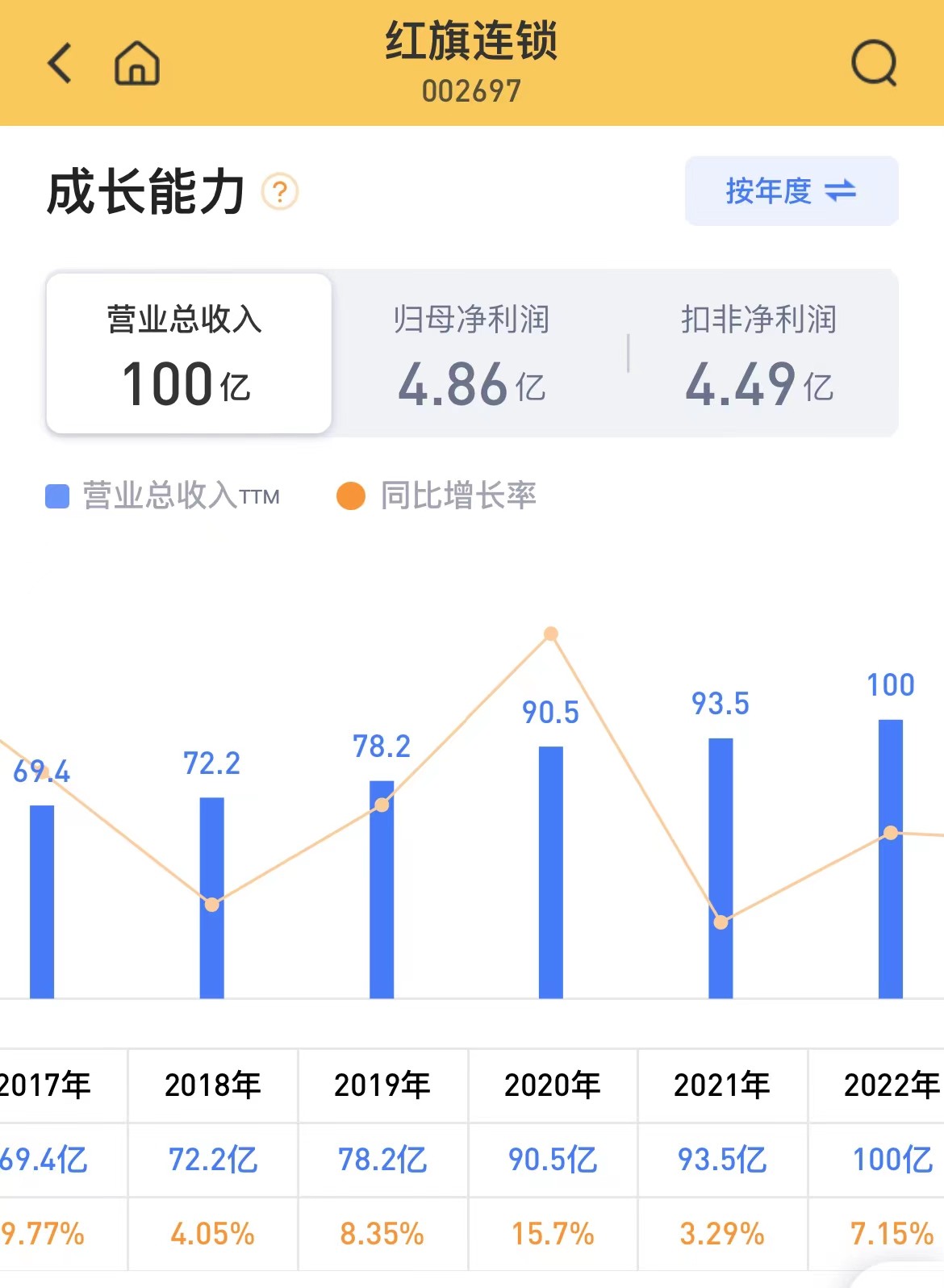 红旗连锁超市最新动态,红旗连锁超市门店外观