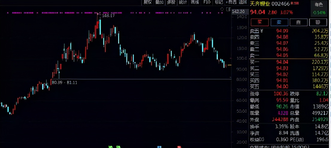 一买就跌一卖就涨什么原因,一卖就涨一买就跌我们应该怎么办