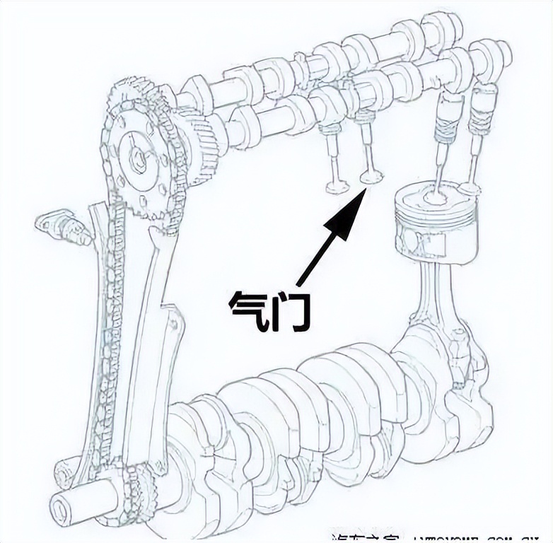 0-30机油噪音怎么样,各品牌机油噪音评测