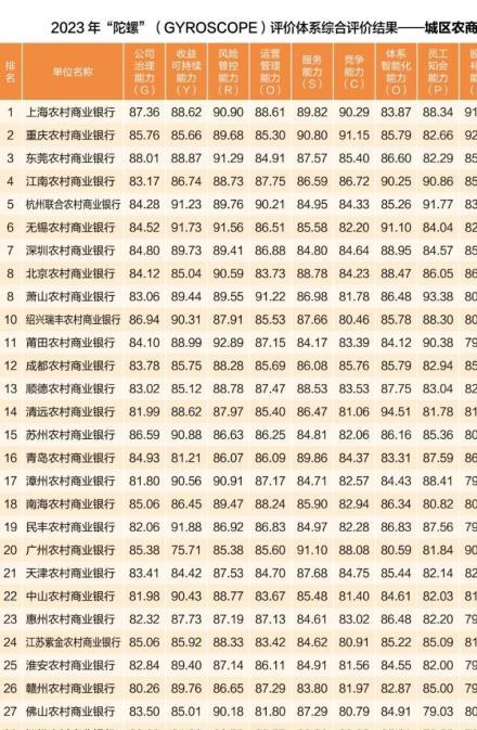 2023年中国商业银行竞争力排名,中国银行业协会发布报告