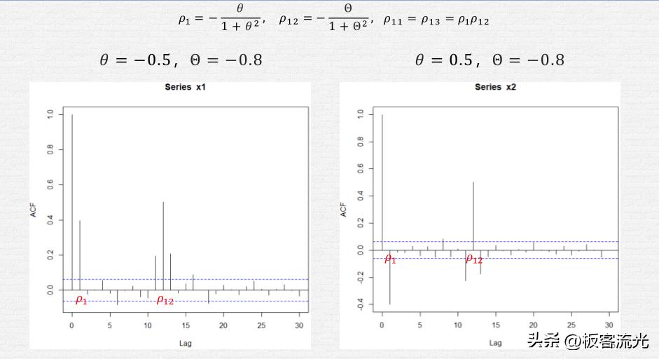 二十七章时间序列分析,第五章时间序列分析样题解析