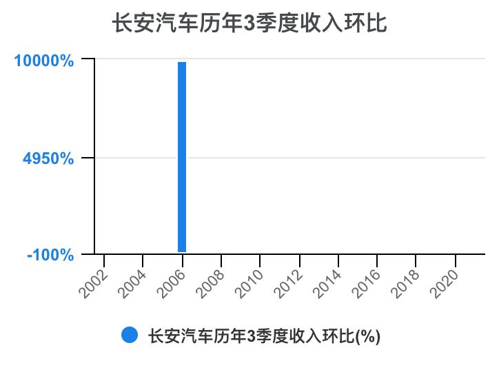 一分钟看懂长安汽车全面解析,长安汽车财务分析详细报告