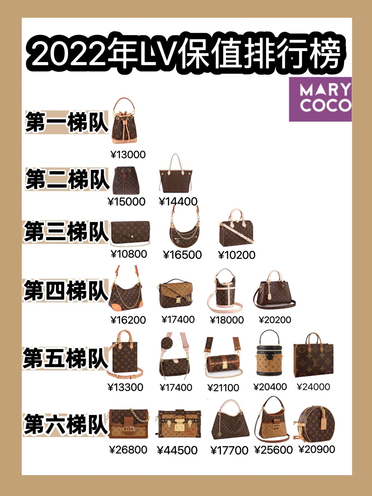 lv男士保值款,lv保值吗