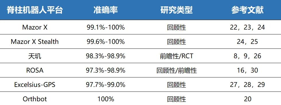 脊柱外科何达,何达脊柱外科在全国排名