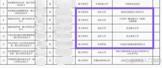 国家部委公务员高校名单,中宣部公务员拟录取