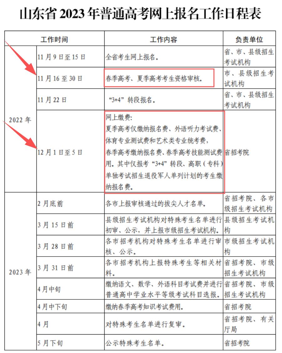 2024年高职高考审核不通过怎么办,2023高考报名信息审核时间