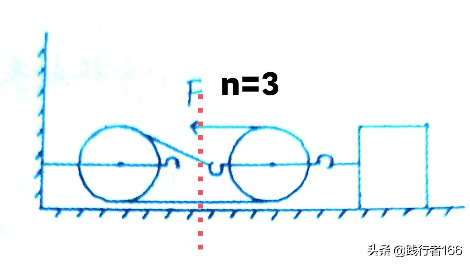 初中物理简单机械模型解题技巧,物理初三第十三章题目讲解