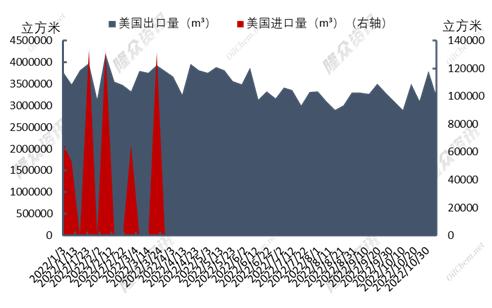 全球天然气价格止跌反弹,天然气价格下跌是利好还是利空