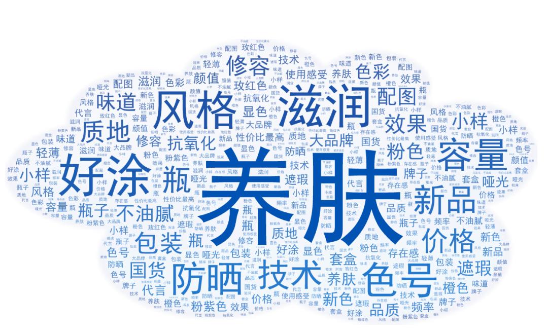 双十一我们消费了什么,双十一消费解读