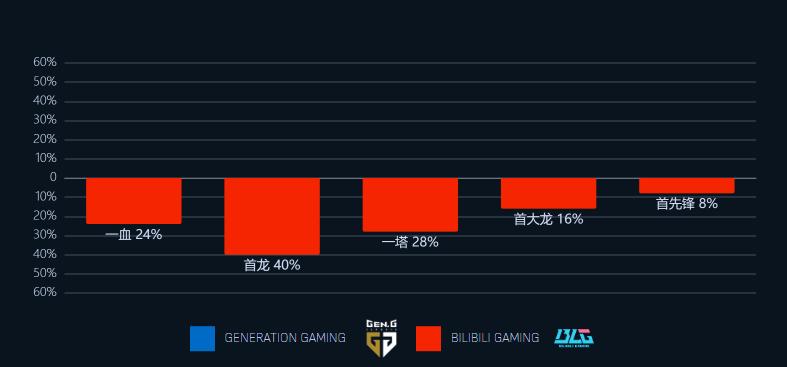 2023季中冠军赛blg对t1,2023年季中邀请赛blgvst1回放