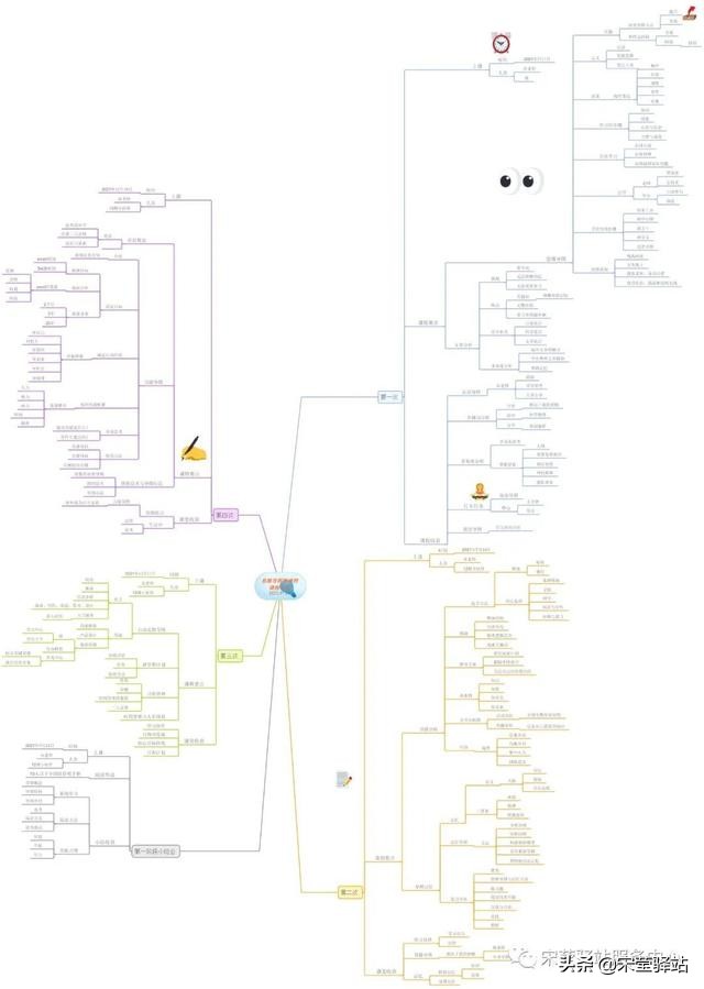 最美思维导图50张,最美思维导图