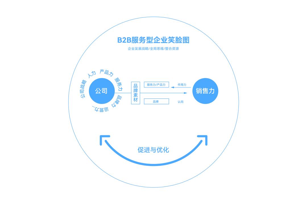 大道恒美值得买吗,大道恒美品牌管理