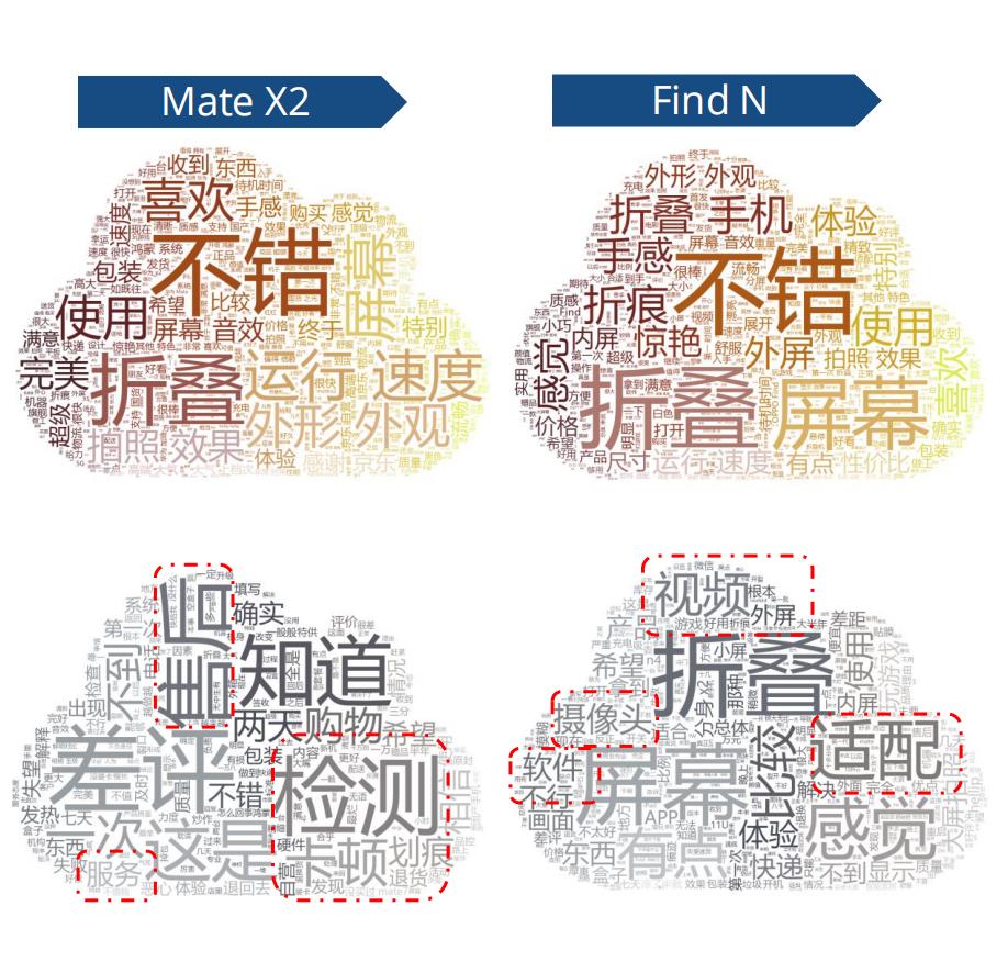 折叠屏手机三季度市场份额,折叠屏手机爆发千亿市场