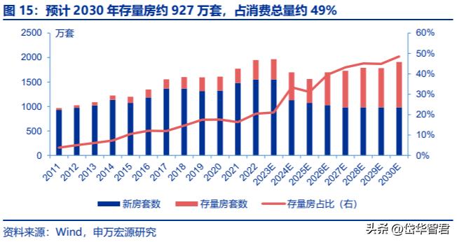 居然之家智能家居体验中心战略,居然之家家具产业